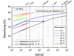 Zeit-Temperatur-Verschiebung.51ecfe8fed2db.png