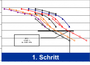 Schritt-1-Lebensdauer.56e882a655327.png