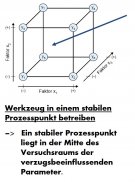 Optimalen Prozesspunkt kennen