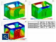 Simulation Kriechen