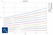 Simulation Kriechen